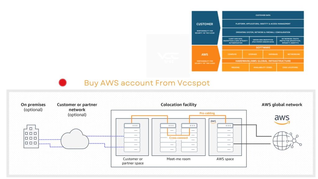 Buy AWS account